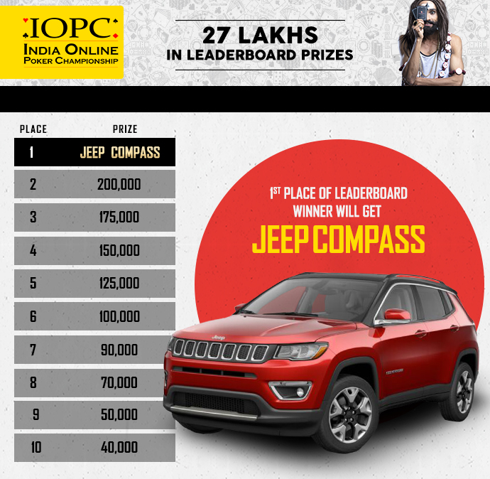 Win Brand New Jeep Compass